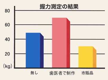 マウスピースの効果